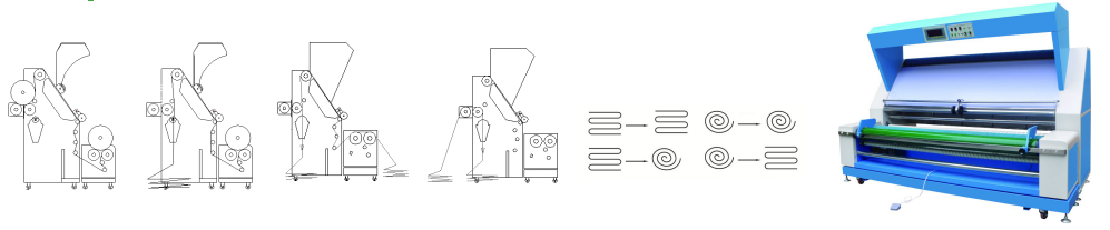 Auto edge Alignment Fabric Inspection and relaxing Machine